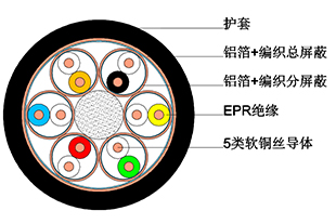 船用通信電纜 船用通信電纜